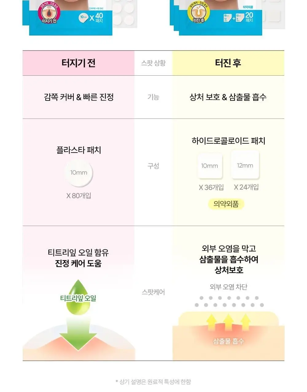 [올영단독기획 / 짜기 전/후 구성] 해서린 스팟케어 패치 키트 대용량 기획 140매 상세페이지 9